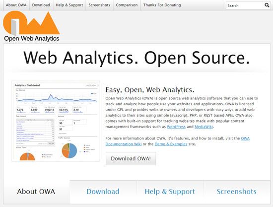 Open Web Analytics Visitor Tracking Services
